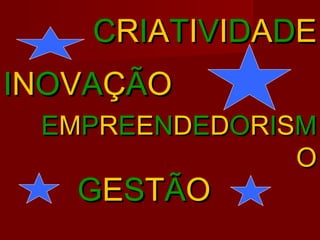 CCRRIIAATTIIVVIIDDAADDEE
IINNOOVVAAÇÇÃÃOO
EEMMPPRREEEENNDDEEDDOORRIISSMM
OO
GGEESSTTÃÃOO
 