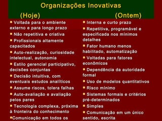Organizações InovativasOrganizações Inovativas
(Hoje) (Ontem)(Hoje) (Ontem)
 Voltada para o ambienteVoltada para o ambiente
externo e para longo prazoexterno e para longo prazo
 Não repetitiva e criativaNão repetitiva e criativa
 Profissionais altamenteProfissionais altamente
capacitadoscapacitados
 Auto-realização, curiosidadeAuto-realização, curiosidade
intelectual, autonomiaintelectual, autonomia
 Estilo gerencial participativo,Estilo gerencial participativo,
decisões conjuntasdecisões conjuntas
 Decisão intuitiva, comDecisão intuitiva, com
eventuais estudos analíticoseventuais estudos analíticos
 Assume riscos, tolera falhasAssume riscos, tolera falhas
 Auto-avaliação e avaliaçãoAuto-avaliação e avaliação
pelos parespelos pares
 Tecnologia complexa, próximaTecnologia complexa, próxima
à fronteira do conhecimentoà fronteira do conhecimento
Comunicação em todos osComunicação em todos os
 Interna e curto prazoInterna e curto prazo
 Repetitiva, programável eRepetitiva, programável e
especificada nos mínimosespecificada nos mínimos
detalhesdetalhes
 Fator humano menosFator humano menos
habilitado, automatizaçãohabilitado, automatização
 Voltadas para fatoresVoltadas para fatores
econômicoseconômicos
 Dependência da autoridadeDependência da autoridade
formalformal
 Uso de modelos quantitativosUso de modelos quantitativos
 Risco mínimoRisco mínimo
 Sistemas formais e critériosSistemas formais e critérios
pré-determinadospré-determinados
 SimplesSimples
 Comunicação em um únicoComunicação em um único
sentido, escritasentido, escrita
 