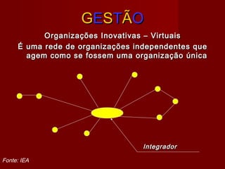 GGEESSTTÃÃOO
Organizações Inovativas – VirtuaisOrganizações Inovativas – Virtuais
É uma rede de organizações independentes queÉ uma rede de organizações independentes que
agem como se fossem uma organização únicaagem como se fossem uma organização única
IntegradorIntegrador
Fonte: IEA
 