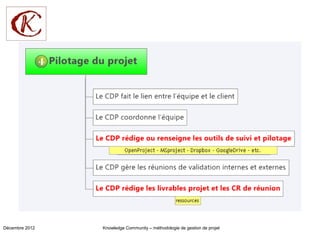 Décembre 2012   Knowledge Community – méthodologie de gestion de projet
 
