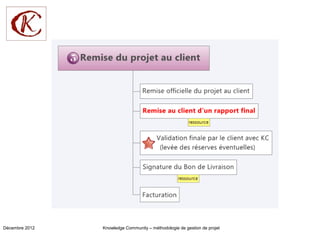 Décembre 2012   Knowledge Community – méthodologie de gestion de projet
 