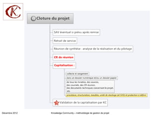 Décembre 2012   Knowledge Community – méthodologie de gestion de projet
 