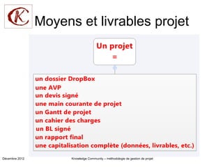 Moyens et livrables projet




Décembre 2012         Knowledge Community – méthodologie de gestion de projet
 