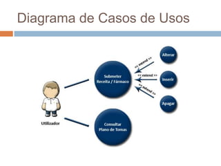 Diagrama de Casos de Usos