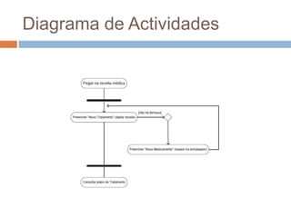 Diagrama de Actividades