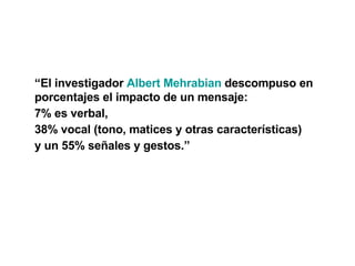 “ El investigador  Albert  Mehrabian   descompuso en porcentajes el impacto de un mensaje: 7% es verbal, 38% vocal (tono, matices y otras características)  y un 55% señales y gestos.” 
