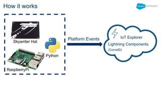 How it works
IoT Explorer
Lightning Components
(CometD)
Platform Events
Skywriter Hat
RaspberryPi
Python
 