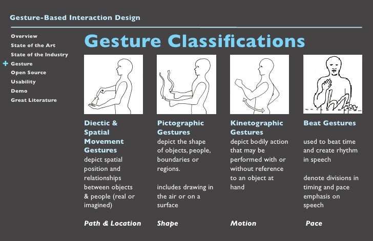 gesture based interaction usability interaction design