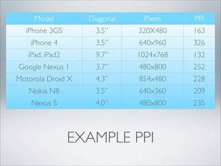 Model         Diagonal    Pixels    PPI
  iPhone 3GS         3.5”     320X480    163
    iPhone 4         3.5”     640x960    326
   iPad, iPad2       9.7”     1024x768   132
Google Nexus 1       3.7”     480x800    252
Motorola Droid X     4.3”     854x480    228
   Nokia N8          3.5”     640x360    209
    Nexus S          4.0”     480x800    235



                 EXAMPLE PPI
 