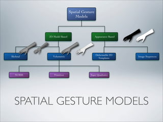 Spatial Gesture
                               Models




           3D Model Based                     Appearance Based




                                              Deformable 2D
Skeletal     Volumetric                                          Image Sequences
                                                Templates




   NURBS      Primitives                Super Quadratics




  SPATIAL GESTURE MODELS
 