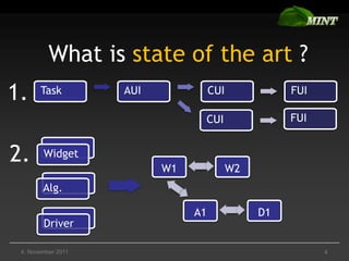 What is state of the art ?
1.     Task         AUI             CUI             FUI

                                    CU...