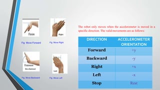Fig Move Forward
Fig Move Backward
Fig Move Right
Fig Move Left
The robot only moves when the accelerometer is moved in a
specific direction. The valid movements are as follows:
DIRECTION ACCELEROMETER
ORIENTATION
Forward +y
Backward -y
Right +x
Left -x
Stop Rest
 