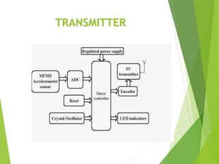 TRANSMITTER
 