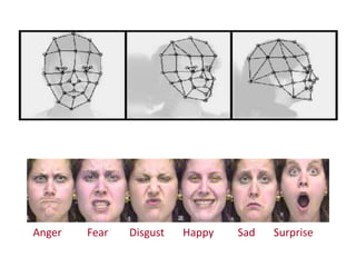 Anger Fear Disgust Happy Sad Surprise
 