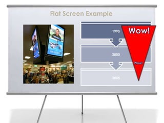 Flat Screen Example
 