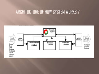 ARCHITUCTURE OF HOW SYSTEM WORKS ?

 