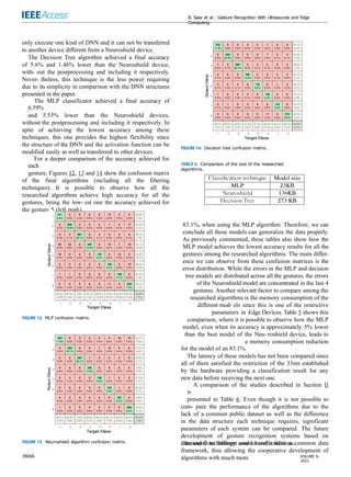 B. Saez et al.: Gesture Recognition With Ultrasounds and Edge
Computing
only execute one kind of DNN and it can not be transferred
to another device different from a Neuroshield device.
The Decision Tree algorithm achieved a final accuracy
of 5.6% and 1.46% lower than the Neuroshield device,
with- out the postprocessing and including it respectively.
Never- theless, this technique is the less power requiring
due to its simplicity in comparison with the DNN structures
presented in the paper.
The MLP classificator achieved a final accuracy of
6.59%
and 5.53% lower than the Neuroshield devices,
without the postprocessing and including it respectively. In
spite of achieving the lowest accuracy among these
techniques, this one provides the highest flexibility since
the structure of the DNN and the activation function can be
modified easily as well as transferred to other devices.
For a deeper comparison of the accuracy achieved for
each
gesture, Figures 12, 13 and 14 show the confusion matrix
of the final algorithms (including all the filtering
techniques). It is possible to observe how all the
researched algorithms achieve high accuracy for all the
gestures, being the low- est one the accuracy achieved for
the gesture 5 (left push),
FIGURE 12. MLP confusion matrix.
FIGURE 14. Decision tree confusion matrix.
TABLE 5. Comparison of the size of the researched
algorithms.
83.1%, when using the MLP algorithm. Therefore, we can
conclude all these models can generalize the data properly.
As previously commented, these tables also show how the
MLP model achieves the lowest accuracy results for all the
gestures among the researched algorithms. The main differ-
ence we can observe from these confusion matrices is the
error distribution. While the errors in the MLP and decision
tree models are distributed across all the gestures, the errors
of the Neuroshield model are concentrated in the last 4
gestures. Another relevant factor to compare among the
researched algorithms is the memory consumption of the
different mod- els since this is one of the restrictive
parameters in Edge Devices. Table 5 shows this
comparison, where it is possible to observe how the MLP
model, even when its accuracy is approximately 5% lower
than the best model of the Neu- roshield device, leads to
a memory consumption reduction
for the model of an 83.1%.
The latency of these models has not been compared since
all of them satisfied the restriction of the 33ms established
by the hardware providing a classification result for any
new data before receiving the next one.
A comparison of the studies described in Section II
is
presented in Table 6. Even though it is not possible to
com- pare the performance of the algorithms due to the
lack of a common public dataset as well as the difference
in the data structure each technique requires, significant
parameters of each system can be compared. The future
development of gesture recognition systems based on
ultrasound technology could benefit from a common data
framework, thus allowing the cooperative development of
algorithms with much more
FIGURE 13. Neuroshield algorithm confusion matrix. data and from different sources and conditions.
39006 VOLUME 9,
2021
 