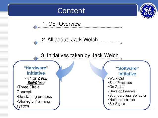 Case study jack welch and general electric capital corporation