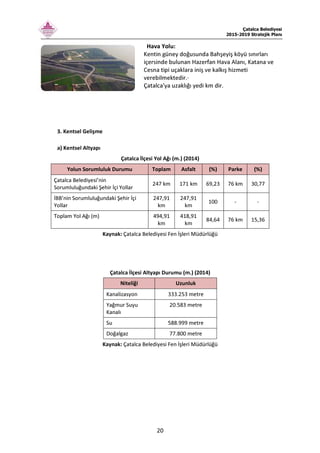 Çatalca Belediyesi
2015-2019 Stratejik Planı
20
Hava Yolu:
Kentin güney doğusunda Bahşeyiş köyü sınırları
içersinde bulunan Hazerfan Hava Alanı, Katana ve
Cesna tipi uçaklara iniş ve kalkış hizmeti
verebilmektedir.·
Çatalca'ya uzaklığı yedi km dir.
3. Kentsel Gelişme
a) Kentsel Altyapı
Çatalca İlçesi Yol Ağı (m.) (2014)
Yolun Sorumluluk Durumu Toplam Asfalt (%) Parke (%)
Çatalca Belediyesi’nin
Sorumluluğundaki Şehir İçi Yollar
247 km 171 km 69,23 76 km 30,77
İBB’nin Sorumluluğundaki Şehir İçi
Yollar
247,91
km
247,91
km
100 - -
Toplam Yol Ağı (m) 494,91
km
418,91
km
84,64 76 km 15,36
Kaynak: Çatalca Belediyesi Fen İşleri Müdürlüğü
Çatalca İlçesi Altyapı Durumu (m.) (2014)
Niteliği Uzunluk
Kanalizasyon 333.253 metre
Yağmur Suyu
Kanalı
20.583 metre
Su 588.999 metre
Doğalgaz 77.800 metre
Kaynak: Çatalca Belediyesi Fen İşleri Müdürlüğü
 