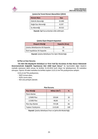 Çatalca Belediyesi
2015-2019 Stratejik Planı
21
Çatalca’da Temel Hizmet Abonelikleri (2014)
Hizmet Alanı Sayı
Elektrik Aboneliği 35.000
Doğal Gaz Aboneliği 8.297
Su Aboneliği 30.522
Kaynak: İlgili kurumlardan elde edilmiştir.
Çatalca İlçesi Otopark Kapasitesi
Otopark Niteliği Kapasite (Araç)
Çatalca Belediyesine Ait Kapasite 16
Özel teşebbüse Ait Kapasite 81
Kaynak: Çatalca Belediyesi Fen İşleri Müdürlüğü
b) Plan ve İmar Durumu
"On Dört İlde Büyükşehir Belediyesi ve Yirmi Yedi İlçe Kurulması ile Bazı Kanun Hükmünde
Kararnamelerde Değişiklik Yapılmasına Dair 6360 Sayılı Kanun" ile ilçemizdeki diğer köylerin
mahalle statüsüne dahil olması ile birlikte 31.03.2014 tarih itibari ile belediyemizin 39 mahallesi
olmuştur. İlçemiz 39 adet mahallesi ile birlikte toplam 1115.11 km²'lik yüzölçümüne sahiptir.
1115,11 km²'lik yüzölçümün;
- %65'i orman alanı,
- %29'u tarım alanı,
- %6'sı da yerleşim alanıdır.
Plan Durumu
Plan Niteliği Miktar (Km2
) %
Planlı Alanlar
1/5000 Plan 329,84 30
1/1000 Plan 48,08 4
Plan Dışı Alanlar 737,08 66
Toplam Yüzölçümü 1115,00 100
Kaynak: Çatalca Belediyesi İmar ve Şehircilik Müdürlüğü
 