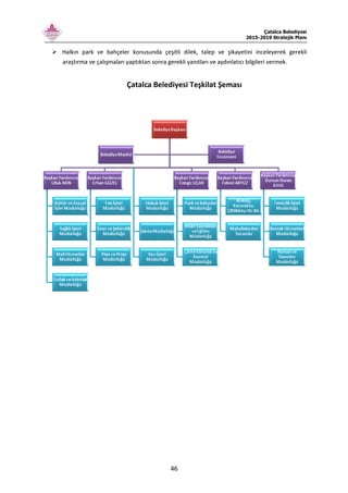 Çatalca Belediyesi
2015-2019 Stratejik Planı
46
Halkın park ve bahçeler konusunda çeşitli dilek, talep ve şikayetini inceleyerek gerekli
araştırma ve çalışmaları yaptıktan sonra gerekli yanıtları ve aydınlatıcı bilgileri vermek.
Çatalca Belediyesi Teşkilat Şeması
 