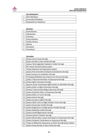 Çatalca Belediyesi
2015-2019 Stratejik Planı
62
İlçe Belediyeleri
1 Silivri Belediyesi
2 Arnavutköy Belediyesi
3 Büyükçekmece Belediyesi
Bankalar
1 Ziraat Bankası
2 Halk Bankası
3 İş Bankası
4 Garanti Bankası
5 Vakıflar Bankası
6 Akbank
7 Denizbank
8 Finansbank
Dernekler
1 Çatalca Verem Savaş Derneği
2 Çatalca Gençlik ve Spor Kulübü Derneği
3 Çatalca Tahsil Çağındaki Talebelere Yardim Derneği
4 İlim Yayma Cemiyeti Çatalca Şubesi
5 Türkiye Muhtarlar Derneği Çatalca Şubesi
6 Çatalca Polis Hizmetlerini Geliştirme Destekleme Derneği
7 Çatalca Sanayici ve İş Adamları Derneği
8 Ferhatpaşa Mahallesi Cami Yaptırma ve Koruma Derneği
9 Çatalca Trakya Rumeli Kültür ve Dayanışma Derneği
10 Çatalca Eğitim Hizmetleri Derneği
11 Erguvan Sosyal Yardımlaşma Eğitim Kültür ve Etkinlikleri Derneği
12 Çatalca Kültür ve Eğitim Hizmetleri Derneği
13 İstanbul Trakya Serbest Bölge Kullanıcıları Derneği
14 Çatalca Romanlar Kültür ve Dayanışma Derneği
15 Çatalca Kültür ve Turizm Derneği
16 Çatalca Hizmet Derneği
17 Çatalca Gençlik ve Eğitim Derneği
18 Çatalca Kültür Tarih ve Doğa Varlıkları Turizm Derneği
19 Çatalca Karate Spor Kulübü Derneği
20 Çatalca Doğal Çevre ve Doğa Sporları Kulübü Derneği
21 Çatalca Basketbol Kulübü Derneği
22 Çatalca Emekli Öğretmenler Derneği
23 İstanbul Çatalca Tokatlılar Derneği
24 Çatalca Manisa Bayırı Sosyal Yardımlaşma ve Dayanışma Derneği
25 Çatalca Sinoplular Yardımlaşma ve Dayanışma Derneği
26 Trakya Ve Balkanlılar Dayanışma ve Kültür Derneği Çatalca Şubesi
27 Çatalca Güreş Gençlik ve Spor Kulübü Derneği
 
