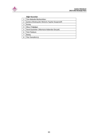 Çatalca Belediyesi
2015-2019 Stratejik Planı
63
Diğer Kurumlar
1 Tüm Mahalle Muhtarlıkları
2 Çatalca Otobüsçüler Motorlu Taşıtlar Kooperatifi
3 Kızılay
4 Aksa / Doğalgaz
5 Yerel Gazeteler ( Marmara-Haberdar-Gerçek)
6 Türk Telekom
7 Bedaş
8 Titiz Temizlik A.Ş.
 