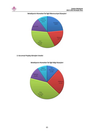 Çatalca Belediyesi
2015-2019 Stratejik Planı
65
Belediyenin Hizmetleri İle İlgili Memnuniyet Düzeyleri
2. Kurumsal Paydaş Görüşleri Analizi
Belediyenin Hizmetleri İle İlgili Bilgi Düzeyleri
 