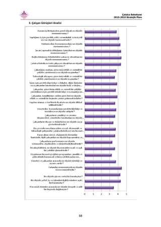 Çatalca Belediyesi
2015-2019 Stratejik Planı
68
3. Çalışan Görüşleri Analizi
 