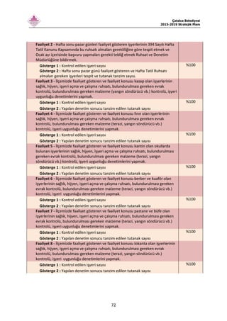 Çatalca Belediyesi
2015-2019 Stratejik Planı
72
Faaliyet 2 - Hafta sonu pazar günleri faaliyet gösteren işyerlerinin 394 Sayılı Hafta
Tatil Kanunu Kapsamında bu ruhsatı almaları gerekliliğine göre tespit etmek ve
Ocak ayı içerisinde başvuru yapmaları gerekti tebliğ etmek Ruhsat ve Denetim
Müdürlüğüne bildirmek.
Gösterge 1 : Kontrol edilen işyeri sayısı %100
Gösterge 2 : Hafta sonu pazar günü faaliyet gösteren ve Hafta Tatil Ruhsatı
almaları gereken işyerleri tespit ve tutanak tanzim sayısı.
Faaliyet 3 - İlçemizde faaliyet gösteren ve faaliyet konusu kasap olan işyerlerinin
sağlık, hijyen, işyeri açma ve çalışma ruhsatı, bulundurulması gereken evrak
kontrolü, bulundurulması gereken malzeme (yangın söndürücü vb.) kontrolü, işyeri
uygunluğu denetimlerini yapmak.
Gösterge 1 : Kontrol edilen işyeri sayısı %100
Gösterge 2 : Yapılan denetim sonucu tanzim edilen tutanak sayısı
Faaliyet 4 - İlçemizde faaliyet gösteren ve faaliyet konusu fırın olan işyerlerinin
sağlık, hijyen, işyeri açma ve çalışma ruhsatı, bulundurulması gereken evrak
kontrolü, bulundurulması gereken malzeme (terazi, yangın söndürücü vb.)
kontrolü, işyeri uygunluğu denetimlerini yapmak.
Gösterge 1 : Kontrol edilen işyeri sayısı %100
Gösterge 2 : Yapılan denetim sonucu tanzim edilen tutanak sayısı
Faaliyet 5 - İlçemizde faaliyet gösteren ve faaliyet konusu kantin olan okullarda
bulunan işyerlerinin sağlık, hijyen, İşyeri açma ve çalışma ruhsatı, bulundurulması
gereken evrak kontrolü, bulundurulması gereken malzeme (terazi, yangın
söndürücü vb.) kontrolü, işyeri uygunluğu denetimlerini yapmak.
Gösterge 1 : Kontrol edilen işyeri sayısı %100
Gösterge 2 : Yapılan denetim sonucu tanzim edilen tutanak sayısı
Faaliyet 6 - İlçemizde faaliyet gösteren ve faaliyet konusu berber ve kuaför olan
işyerlerinin sağlık, hijyen, işyeri açma ve çalışma ruhsatı, bulundurulması gereken
evrak kontrolü, bulundurulması gereken malzeme (terazi, yangın söndürücü vb.)
kontrolü, işyeri uygunluğu denetimlerini yapmak.
Gösterge 1 : Kontrol edilen işyeri sayısı %100
Gösterge 2 : Yapılan denetim sonucu tanzim edilen tutanak sayısı
Faaliyet 7 - İlçemizde faaliyet gösteren ve faaliyet konusu pastane ve büfe olan
işyerlerinin sağlık, hijyen, işyeri açma ve çalışma ruhsatı, bulundurulması gereken
evrak kontrolü, bulundurulması gereken malzeme (terazi, yangın söndürücü vb.)
kontrolü, işyeri uygunluğu denetimlerini yapmak.
Gösterge 1 : Kontrol edilen işyeri sayısı %100
Gösterge 2 : Yapılan denetim sonucu tanzim edilen tutanak sayısı
Faaliyet 8 - İlçemizde faaliyet gösteren ve faaliyet konusu lokanta olan işyerlerinin
sağlık, hijyen, işyeri açma ve çalışma ruhsatı, bulundurulması gereken evrak
kontrolü, bulundurulması gereken malzeme (terazi, yangın söndürücü vb.)
kontrolü, işyeri uygunluğu denetimlerini yapmak.
Gösterge 1 : Kontrol edilen işyeri sayısı %100
Gösterge 2 : Yapılan denetim sonucu tanzim edilen tutanak sayısı
 