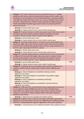 Çatalca Belediyesi
2015-2019 Stratejik Planı
73
Faaliyet 9 - 4077 Sayılı Tüketicinin Korunması Hakkında Kanunun 12. maddesi
gereği ilçemizde bulunan işyerlerinde perakende satışa arz edilen malların veya
ambalajlarının yahut kaplarının üzerine kolaylıkla görülebilir, okunabilir şekilde o
malla ilgili tüm vergiler dahil fiyat, üretim yeri ve ayırıcı özelliklerini içeren etiket
konulması, etiket konulması mümkün olmayan hallerde aynı bilgileri kapsayan
listelerin görülebilecek şekilde uygun yerlere asılması hususunda işyerlerinin
denetimini yapmak.
Gösterge 1 : Kontrol edilen işyeri sayısı %100
Gösterge 2 : Yapılan denetim sonucu tanzim edilen tutanak sayısı
Faaliyet 10 - İlçemizde bulunan ve ekmek satışı yapılan işyerlerinde satışa sunulan
ekmeklerin gramaj kontrollerini yapmak, belirlenen gramajlara uymayan
ekmeklerin alınmak suretiyle satışının engellenmesini sağlamak
Gösterge 1 : Kontrol edilen işyeri sayısı %100
Gösterge 2 : Yapılan denetim sonucu tanzim edilen tutanak sayısı
Faaliyet 11 - İlçemizde faaliyet gösteren ve faaliyet konusu market-bakkal olan
işyerlerinin sağlık, hijyen, işyeri açma ve çalışma ruhsatı, bulundurulması gereken
evrak kontrolü, bulundurulması gereken malzeme (terazi, yangın söndürücü vb.)
kontrolü, işyeri uygunluğu denetimlerini yapmak.
Gösterge 1 : Kontrol edilen işyeri sayısı %100
Gösterge 2 : Yapılan denetim sonucu tanzim edilen tutanak sayısı
Faaliyet 12 - İlçemizde faaliyet gösteren ve faaliyet konusu Umuma Açık İstirahat
ve Eğlence Yeri olan işyerlerinin sağlık, hijyen, işyeri açma ve çalışma ruhsatı,
bulundurulması gereken evrak kontrolü, bulundurulması gereken malzeme
kontrolü,fiyat ve etiket kontrolü ve işyeri uygunluğu denetimlerini yapmak.
Gösterge 1 : Kontrol edilen işyeri sayısı %100
Gösterge 2 : Yapılan denetim sonucu tanzim edilen tutanak sayısı
Faaliyet 13 - Kabahatler Kanununa aykırılıklara işlem yapmak, belediye emir ve
yasaklarını takibini yapmak, yasalara aykırı hareket edenler hakkında işlem
yapmak.
Gösterge 1 : 5326-37 Maddesine muhalefetten (Rahatsız etmek)
uygulanan ceza miktarı
Gösterge 2 : 5326-38/1 Maddesine muhalefetten (Yaya kaldırım işgali)
uygulanan ceza miktarı
Gösterge 3 : 5326-33 Maddesine muhalefetten (Dilencilik)
uygulanan ceza miktarı
Gösterge 4 : 5326-41/4 Maddesine muhalefetten ( Çevreyi kirletme)
uygulanan ceza miktarı
Faaliyet 14 - 5846 sayılı Fikir ve Sanat Eserleri Kanunu kapsamında korunan eser,
icra ve yapımların tespit edildiği kitap, kaset, CD, VCD ve DVD gibi taşıyıcı
materyallerin yol, meydan, pazar, kaldırım, iskele, köprü ve benzeri yerlerde
satışına izin vermemek ve satışına teşebbüs edilen materyalleri toplayarak
yetkililere teslim etmek.
Gösterge 1 : 5846 sayılı kanun gereği kontrol edilen işyerleri %100
Faaliyet 15 - Mülkiyeti maliye hazinesine ait olduğu tespit edilen kaçak yapılar
hakkında 775 sayılı Gecekondu Yasasının 18. maddesine göre belediyemiz teknik
elemanları nezaretinde gerekli uygunluk sağlandıktan sonra yıkımın yapılması
Gösterge 1 : 775 sayılı kanunun 18. maddesine istinaden yıkımı yapılan yer sayısı
 