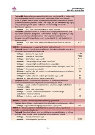 Çatalca Belediyesi
2015-2019 Stratejik Planı
74
Faaliyet 16 - Çalışma hayatının vazgeçilmez bir unsur olan işçi sağlığı ve iş güvenliği
ile ilgili olarak 4857 sayılı İş Kanununun 77. maddesi gereğince gerek meskun
mahal ve gerekse meskun mahal dışında işçilerin barınması için kullanılan yerlerin
işverenlerce başta hijyen olmak üzere; kaza, yangın, sel gibi risklere karşı işçi sağlığı
ve iş güvenliğine yönelik gerekli tedbirlerin alınıp alınmadığı hususunda
denetimlerin yapılması
Gösterge 1 : 4857 sayılı kanun gereği kontrol edilen inşaatlar % 100
Faaliyet 17 - 3516 sayılı Ölçüler ve Ayar Kanununa ve ilgili yönetmeliklerine göre,
ölçü ve tartı aletlerinin damgalarını kontrol etmek, damgasız ölçü aletleriyle satış
yapılmasını önlemek, yetkili tamircilerin yetki belgelerini kontrol etmek,
damgalanmamış hileli, ayarı bozuk terazi, kantar, baskül, litre gibi ölçü aletlerini
kullandırmamak
Gösterge 1 : 3516 Sayılı Kanun gereği kontrol edilip damgalanan ölçü ve tartı
aletleri
% 100
HEDEF 8 - Koordinasyonun ve kurum içi iletişimin güçlendirilmesi
Faaliyet 1 - Kurum içi koordinasyonu geliştirmek üzere kurum içi ve kurumlar arası
yazışmaları uygun ve zamanında yapmak
Gösterge 1 : Gelen evrak sayısı (Adet) 13.000
Gösterge 2 : Giden evrak sayısı (Adet) 7.000
Gösterge 3 : Gelen dilekçe sayısı (Adet) 8.000
Gösterge 4 : Evrakların ilgili birime havale süresi (Gün) 1
Gösterge 5 : Evrakların ilgili nihai birime ulaşma süresi (Gün) 1
Gösterge 6 : Birimlerden teslim alınan resmi postanın PTT'ye ulaşma süre (Gün) 1
Gösterge 7 : Resmi posta sayısı (Adet) 1.750
Gösterge 8 : Muhtaç asker aile yardımı için müracaatta bulunanların evraklarının
tamamlanma süresi (Gün)
20
Gösterge 9 : Muhtaç asker aile yardımı için müracaat sayısı (Adet) 45
Gösterge 10 : Asker aile yardımı alanların sayısı (Adet) 32
Faaliyet 2 - Kurum içi koordinasyonu geliştirmek ve hizmetlerin zamanında
verilmesini sağlamak üzere üst yönetim kararlarını organize etmek
Gösterge 1 : Meclis kararlarının yazılıp imzaya sunulması ve ilgili müdürlüklere
intikal süresi (Gün)
7
Gösterge 2 : Meclis karar sayısı (Adet) 60
Gösterge 3 : Encümen kararlarının yazılıp imzaya sunulması ve ilgili
müdürlüklere intikal süresi (Gün)
7
Gösterge 4 : Encümen karar sayısı (Adet) 400
HEDEF 9 - Kurumun tanıtımını sağlamak ve imajını güçlendirmek
Faaliyet - Başkanlık davet, kutlama töreni, temsil ve diğer organizasyonlara katılımı
Gösterge : Başkanın katılım sağladığı organizasyon sayısı (Adet) 400
HEDEF 10 - Ruhsat ve Denetim Müdürlüğümüzce ilçemizde bulunan işyerlerinin
denetim ve kontrollerini sağlamak
Faaliyet 1 - İlçemizde bulunan sıhhi, gayrisıhhi ve umuma açık istirahat ve eğlence
yerlerine ruhsat vermek, ruhsat verilen işyerlerinin denetimini yapmak
Gösterge 1 : Ruhsat verilen işyeri sayısı
Gösterge 2 : Denetim yapılan işyeri sayısı % 100
 
