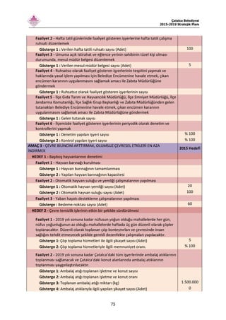 Çatalca Belediyesi
2015-2019 Stratejik Planı
75
Faaliyet 2 - Hafta tatil günlerinde faaliyet gösteren işyerlerine hafta tatili çalışma
ruhsatı düzenlemek
Gösterge 1 : Verilen hafta tatili ruhsatı sayısı (Adet) 100
Faaliyet 3 - Umuma açık istirahat ve eğlence yerinin sahibinin tüzel kişi olması
durumunda, mesul müdür belgesi düzenlemek
Gösterge 1 : Verilen mesul müdür belgesi sayısı (Adet) 5
Faaliyet 4 - Ruhsatsız olarak faaliyet gösteren işyerlerinin tespitini yapmak ve
haklarında yasal işlem yapılması için Belediye Encümenine havale etmek, çıkan
encümen kararının uygulanmasını sağlamak amacı ile Zabıta Müdürlüğüne
göndermek
Gösterge 1 : Ruhsatsız olarak faaliyet gösteren işyerlerinin sayısı
Faaliyet 5 - İlçe Gıda Tarım ve Hayvancılık Müdürlüğü, İlçe Emniyet Müdürlüğü, İlçe
Jandarma Komutanlığı, İlçe Sağlık Grup Başkanlığı ve Zabıta Müdürlüğünden gelen
tutanakları Belediye Encümenine havale etmek, çıkan encümen kararının
uygulanmasını sağlamak amacı ile Zabıta Müdürlüğüne göndermek
Gösterge 1 : Gelen tutanak sayısı
Faaliyet 6 - İlçemizde faaliyet gösteren işyerlerinin periyodik olarak denetim ve
kontrollerini yapmak
Gösterge 1 : Denetim yapılan işyeri sayısı % 100
Gösterge 2 : Kontrol yapılan işyeri sayısı % 100
AMAÇ 3 - ÇEVRE BİLİNCİNİ ARTTIRMAK, OLUMSUZ ÇEVRESEL ETKİLERİ EN AZA
İNDİRMEK
2015 Hedefi
HEDEF 1 - Başıboş hayvanlarının denetimi
Faaliyet 1 - Hayvan barınağı kurulması
Gösterge 1 : Hayvan barınağının tamamlanması
Gösterge 2 : Yapılan hayvan barınağının kapasitesi
Faaliyet 2 - Otomatik hayvan suluğu ve yemliği çalışmalarının yapılması
Gösterge 1 : Otomatik hayvan yemliği sayısı (Adet) 20
Gösterge 2 : Otomatik hayvan suluğu sayısı (Adet) 100
Faaliyet 3 - Yaban hayatı destekleme çalışmalarının yapılması
Gösterge : Besleme noktası sayısı (Adet) 60
HEDEF 2 - Çevre temizlik işlerinin etkin bir şekilde sürdürülmesi
Faaliyet 1 - 2019 yılı sonuna kadar nüfusun yoğun olduğu mahallelerde her gün,
nüfus yoğunluğunun az olduğu mahallelerde haftada üç gün düzenli olarak çöpler
toplanacaktır. Düzenli olarak toplanan çöp konteynırları ve çevresinde insan
sağlığını tehdit etmeyecek şekilde gerekli dezenfekte çalışmaları yapılacaktır.
Gösterge 1: Çöp toplama hizmetleri ile ilgili şikayet sayısı (Adet) 5
Gösterge 2: Çöp toplama hizmetleriyle ilgili memnuniyet oranı. % 100
Faaliyet 2 - 2019 yılı sonuna kadar Çatalca’daki tüm işyerlerinde ambalaj atıklarının
toplanması sağlanacak ve Çatalca’daki konut alanlarında ambalaj atıklarının
toplanması yaygınlaştırılacaktır.
Gösterge 1: Ambalaj atığı toplanan işletme ve konut sayısı
Gösterge 2: Ambalaj atığı toplanan işletme ve konut oranı
Gösterge 3: Toplanan ambalaj atığı miktarı (kg) 1.500.000
Gösterge 4: Ambalaj atıklarıyla ilgili yapılan şikayet sayısı (Adet) 0
 