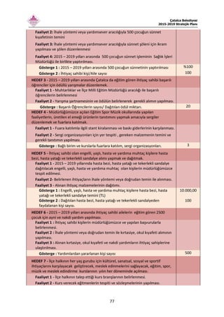 Çatalca Belediyesi
2015-2019 Stratejik Planı
77
Faaliyet 2: İhale yöntemi veya yardımsever aracılığıyla 500 çocuğun sünnet
kıyafetinin temini
Faaliyet 3: İhale yöntemi veya yardımsever aracılığıyla sünnet şöleni için ikram
yapılması ve şölen düzenlenmesi
Faaliyet 4: 2015 – 2019 yılları arasında 500 çocuğun sünnet işleminin Sağlık İşleri
Müdürlüğü ile birlikte yaptırılması.
Gösterge 1 : 2015 – 2019 yılları arasında 500 çocuğun sünnetinin yaptırılması %100
Gösterge 2 : İhtiyaç sahibi kişi/Aile sayısı 100
HEDEF 3 - 2015 – 2019 yılları arasında Çatalca da eğitim gören ihtiyaç sahibi başarılı
öğrenciler için ödüllü yarışmalar düzenlemek.
Faaliyet 1 - Muhtarlıklar ve İlçe Milli Eğitim Müdürlüğü aracılığı ile başarılı
öğrencilerin belirlenmesi
Faaliyet 2 - Yarışma şartnamesinin ve ödülün belirlenerek gerekli alımın yapılması.
Gösterge : Başarılı Öğrencilerin sayısı/ Dağıtılan ödül miktarı. 20
HEDEF 4 - Müdürlüğümüzce açılan Eğitim Spor Müzik okullarında yapılan
faaliyetlerin, üretilen el emeği ürünlerin tanıtımını yapmak amacıyla sergiler
düzenlemek ve fuarlara katılmak.
Faaliyet 1 - Fuara katılımla ilgili stant kiralanması ve baskı giderlerinin karşılanması.
Faaliyet 2 - Sergi organizasyonları için yer tespiti , gereken malzemenin temini ve
gerekli tanıtımın yapılması.
Gösterge : Bağlı birim ve kurslarla fuarlara katılım, sergi organizasyonları. 3
HEDEF 5 - İhtiyaç sahibi olan engelli, yaşlı, hasta ve yardıma muhtaç kişilere hasta
bezi, hasta yatağı ve tekerlekli sandalye alımı yapmak ve dağıtmak.
Faaliyet 1 - 2015 – 2019 yıllarında hasta bezi, hasta yatağı ve tekerlekli sandalye
dağıtılacak engelli, yaşlı, hasta ve yardıma muhtaç olan kişilerin müdürlüğümüzce
tespit edilmesi.
Faaliyet 2- Belirlenen ihtiyaçların ihale yöntemi veya doğrudan temin ile alınması.
Faaliyet 3 - Alınan ihtiyaç malzemelerinin dağıtımı.
Gösterge 1 : Engelli, yaşlı, hasta ve yardıma muhtaç kişilere hasta bezi, hasta
yatağı ve tekerlekli sandalye temini (TL)
10.000,00
Gösterge 2 : Dağıtılan hasta bezi, hasta yatağı ve tekerlekli sandalyeden
faydalanan kişi sayısı.
100
HEDEF 6 - 2015 – 2019 yılları arasında ihtiyaç sahibi ailelerin eğitim gören 2500
çocuk için ayni ve nakdi yardım yapılması.
Faaliyet 1 : İhtiyaç sahibi kişilerin müdürlüğümüzce ve yapılan başvurularla
belirlenmesi.
Faaliyet 2 : İhale yöntemi veya doğrudan temin ile kırtasiye, okul kıyafeti alımının
yapılması.
Faaliyet 3 : Alınan kırtasiye, okul kıyafeti ve nakdi yardımların ihtiyaç sahiplerine
ulaştırılması.
Gösterge : Yardımlardan yararlanan kişi sayısı 500
HEDEF 7 - İlçe halkının her yaş gurubu için kültürel, sanatsal, sosyal ve sportif
ihtiyaçlarını karşılayacak geliştirecek, meslek edinmelerini sağlayacak, eğitim, spor,
müzik ve meslek edindirme kurslarının yılın her döneminde açılması.
Faaliyet 1 - İlçe halkının talep ettiği kurs branşlarının belirlenmesi.
Faaliyet 2 - Kurs verecek eğitmenlerin tespiti ve sözleşmelerinin yapılması.
 