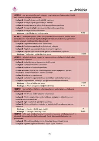 Çatalca Belediyesi
2015-2019 Stratejik Planı
79
HEDEF 11 - Ata sporumuz olan yağlı güreşleri yaşatmak amacıyla geleneksel Büyük
Yağlı Pehlivan Güreşleri düzenlemek
Faaliyet 1 - Güreş federasyonuyla işbirliği yapılması
Faaliyet 2 - Güreşin yapılacağı alanı tespit edilmesi
Faaliyet 3 - Güreşe katılacak güreşçilerin anlaşmalarının yapılması
Faaliyet 4 - Güreş için afiş broşür ve gerekli duyuruların yapılması
Faaliyet 5 - Güreş alanının hazırlanması.
Gösterge : Etkinliğe katılan katılımcı sayısı 4.000
HEDEF 12 - Belediye Başkanını halkla buluşturmak halkın sorunlarını yerinde tespit
etmek,belediye hizmetleriyle ilgili halkı bilgilendirmek ve halkı belediye yönetimine
katmak amacıyla halk toplantıları düzenlemek.
Faaliyet 1 - Toplantıların konusunun belirlenmesi
Faaliyet 2 - Toplantının yapılacağı yerlerin tespit edilmesi
Faaliyet 3 - Toplantı yapılacak alanlarda duyuruların yapılması
Faaliyet 4 - Toplantı yapılacak alandaki gerekli düzenlemenin yapılması.
Gösterge : Toplantılara katılan katılımcı sayısı 10.000
HEDEF 13 - Belirli dönemlerde yapılan ve yapılması istenen faaliyetlerle ilgili anket
çalışmalarının yapılması.
Faaliyet 1 - Anket konusu ve kapsamının belirlenmesi
Faaliyet 2 - Anket sorularının hazırlanması
Faaliyet 3 - Anketlerin basımının yapılması
Faaliyet 4 - Anketi yapacak personelin bilgilendirilmesi veya gerekli görülen
durumlarda profesyonel hizmet alımının yapılması
Faaliyet 5 - Anketlerin uygulanması
Faaliyet 6 - Anketlerin değerlendirilmesi istatistiksel verilerin hazırlanması
Faaliyet 7 - Yapılan anket sonucuyla ilgili geri bildirimlerde bulunulması.
Gösterge 1 : Ankete katılan kişi sayısı 10.000
Gösterge 2 : Anket sonuçlarının değerlendirilmesi %100
HEDEF 14 - İlçemiz halkının kültürel anlamda gelişimini sağlamak amacıyla tiyatro
etkinlikleri düzenlemek
Faaliyet 1 - Tiyatronun hedef kitlesinin belirlenmesi
Faaliyet 2 - Tiyatro ekipleri ile oyunlar hakkında görüşülerek bilgi alınması ve
gerekli anlaşmanın yapılması.
Faaliyet 3 - İlgili kuruluşlarla işbirliğinin yapılması
Faaliyet 4 - Tiyatro etkinliğinin gününün ve saatinin belirlenerek duyurularının
yapılması.
Gösterge 1 : Yapılan etkinlik sayısı (Adet) 25
Gösterge 2 : Etkinliğe katılan kişi sayısı 8.000
HEDEF 15 - 5393 sayılı belediye kanunun 14. maddesi uyarınca belediye personeli ve
talep doğrultusunda halkında faydalanacağı Çocuk Bakımevinin faaliyetlerinin
geliştirilmesi.
Faaliyet 1 - Mevcut Çocuk Bakımevinin fiziksel şartlarının iyileştirilmesi
Faaliyet 2 - İlçe Milli Eğitim müfredatına uygun eğitim verilmesi
 