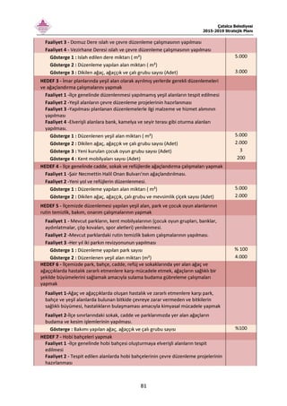Çatalca Belediyesi
2015-2019 Stratejik Planı
81
Faaliyet 3 - Domuz Dere ıslah ve çevre düzenleme çalışmasının yapılması
Faaliyet 4 - Vezirhane Deresi ıslah ve çevre düzenleme çalışmasının yapılması
Gösterge 1 : Islah edilen dere miktarı ( m²) 5.000
Gösterge 2 : Düzenleme yapılan alan miktarı ( m²)
Gösterge 3 : Dikilen ağaç, ağaççık ve çalı grubu sayısı (Adet) 3.000
HEDEF 3 - İmar planlarında yeşil alan olarak ayrılmış yerlerde gerekli düzenlemeleri
ve ağaçlandırma çalışmalarını yapmak
Faaliyet 1 -İlçe genelinde düzenlenmesi yapılmamış yeşil alanların tespit edilmesi
Faaliyet 2 -Yeşil alanların çevre düzenleme projelerinin hazırlanması
Faaliyet 3 -Yapılması planlanan düzenlemelerle ilgi malzeme ve hizmet alımının
yapılması
Faaliyet 4 -Elverişli alanlara bank, kamelya ve seyir terası gibi oturma alanları
yapılması.
Gösterge 1 : Düzenlenen yeşil alan miktarı ( m²) 5.000
Gösterge 2 : Dikilen ağaç, ağaççık ve çalı grubu sayısı (Adet) 2.000
Gösterge 3 : Yeni kurulan çocuk oyun grubu sayısı (Adet) 3
Gösterge 4 : Kent mobilyaları sayısı (Adet) 200
HEDEF 4 - İlçe genelinde cadde, sokak ve refüjlerde ağaçlandırma çalışmaları yapmak
Faaliyet 1 -Şair Necmettin Halil Onan Bulvarı'nın ağaçlandırılması.
Faaliyet 2 -Yeni yol ve refüjlerin düzenlenmesi.
Gösterge 1 : Düzenleme yapılan alan miktarı ( m²) 5.000
Gösterge 2 : Dikilen ağaç, ağaççık, çalı grubu ve mevsimlik çiçek sayısı (Adet) 2.000
HEDEF 5 - İlçemizde düzenlemesi yapılan yeşil alan, park ve çocuk oyun alanlarının
rutin temizlik, bakım, onarım çalışmalarının yapmak
Faaliyet 1 - Mevcut parkların, kent mobilyalarının (çocuk oyun grupları, banklar,
aydınlatmalar, çöp kovaları, spor aletleri) yenilenmesi.
Faaliyet 2 -Mevcut parklardaki rutin temizlik bakım çalışmalarının yapılması.
Faaliyet 3 -Her yıl iki parkın revizyonunun yapılması
Gösterge 1 : Düzenleme yapılan park sayısı % 100
Gösterge 2 : Düzenlenen yeşil alan miktarı (m²) 4.000
HEDEF 6 - İlçemizde park, bahçe, cadde, refüj ve sokaklarında yer alan ağaç ve
ağaççıklarda hastalık zararlı etmenlere karşı mücadele etmek, ağaçların sağlıklı bir
şekilde büyümelerini sağlamak amacıyla sulama budama gübreleme çalışmaları
yapmak
Faaliyet 1-Ağaç ve ağaççıklarda oluşan hastalık ve zararlı etmenlere karşı park,
bahçe ve yeşil alanlarda bulunan bitkide çevreye zarar vermeden ve bitkilerin
sağlıklı büyümesi, hastalıkların bulaşmaması amacıyla kimyasal mücadele yapmak
Faaliyet 2-İlçe sınırlarındaki sokak, cadde ve parklarımızda yer alan ağaçların
budama ve kesim işlemlerinin yapılması.
Gösterge : Bakımı yapılan ağaç, ağaççık ve çalı grubu sayısı %100
HEDEF 7 - Hobi bahçeleri yapmak
Faaliyet 1 -İlçe genelinde hobi bahçesi oluşturmaya elverişli alanların tespit
edilmesi
Faaliyet 2 - Tespit edilen alanlarda hobi bahçelerinin çevre düzenleme projelerinin
hazırlanması
 