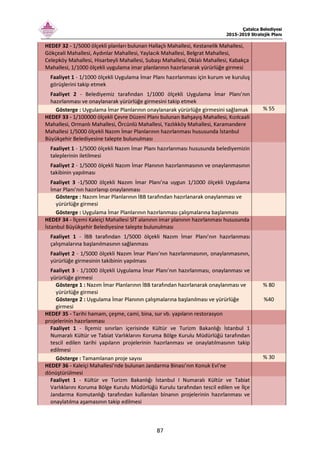 Çatalca Belediyesi
2015-2019 Stratejik Planı
87
HEDEF 32 - 1/5000 ölçekli planları bulunan Hallaçlı Mahallesi, Kestanelik Mahallesi,
Gökçeali Mahallesi, Aydınlar Mahallesi, Yaylacık Mahallesi, Belgrat Mahallesi,
Celepköy Mahallesi, Hisarbeyli Mahallesi, Subaşı Mahallesi, Oklalı Mahallesi, Kabakça
Mahallesi, 1/1000 ölçekli uygulama imar planlarının hazırlanarak yürürlüğe girmesi
Faaliyet 1 - 1/1000 ölçekli Uygulama İmar Planı hazırlanması için kurum ve kuruluş
görüşlerini takip etmek
Faaliyet 2 - Belediyemiz tarafından 1/1000 ölçekli Uygulama İmar Planı’nın
hazırlanması ve onaylanarak yürürlüğe girmesini takip etmek
Gösterge : Uygulama İmar Planlarının onaylanarak yürürlüğe girmesini sağlamak % 55
HEDEF 33 - 1/100000 ölçekli Çevre Düzeni Planı bulunan Bahşayış Mahallesi, Kızılcaali
Mahallesi, Ormanlı Mahallesi, Örcünlü Mahallesi, Yazlıkköy Mahallesi, Karamandere
Mahallesi 1/5000 ölçekli Nazım İmar Planlarının hazırlanması hususunda İstanbul
Büyükşehir Belediyesine talepte bulunulması
Faaliyet 1 - 1/5000 ölçekli Nazım İmar Planı hazırlanması hususunda belediyemizin
taleplerinin iletilmesi
Faaliyet 2 - 1/5000 ölçekli Nazım İmar Planının hazırlanmasının ve onaylanmasının
takibinin yapılması
Faaliyet 3 -1/5000 ölçekli Nazım İmar Planı’na uygun 1/1000 ölçekli Uygulama
İmar Planı’nın hazırlanıp onaylanması
Gösterge : Nazım İmar Planlarının İBB tarafından hazırlanarak onaylanması ve
yürürlüğe girmesi
Gösterge : Uygulama İmar Planlarının hazırlanması çalışmalarına başlanması
HEDEF 34 - İlçemi Kaleiçi Mahallesi SİT alanının imar planının hazırlanması hususunda
İstanbul Büyükşehir Belediyesine talepte bulunulması
Faaliyet 1 - İBB tarafından 1/5000 ölçekli Nazım İmar Planı’nın hazırlanması
çalışmalarına başlanılmasının sağlanması
Faaliyet 2 - 1/5000 ölçekli Nazım İmar Planı’nın hazırlanmasının, onaylanmasının,
yürürlüğe girmesinin takibinin yapılması
Faaliyet 3 - 1/1000 ölçekli Uygulama İmar Planı’nın hazırlanması, onaylanması ve
yürürlüğe girmesi
Gösterge 1 : Nazım İmar Planlarının İBB tarafından hazırlanarak onaylanması ve
yürürlüğe girmesi
% 80
Gösterge 2 : Uygulama İmar Planının çalışmalarına başlanılması ve yürürlüğe
girmesi
%40
HEDEF 35 - Tarihi hamam, çeşme, cami, bina, sur vb. yapıların restorasyon
projelerinin hazırlanması
Faaliyet 1 - İlçemiz sınırları içerisinde Kültür ve Turizm Bakanlığı İstanbul 1
Numaralı Kültür ve Tabiat Varlıklarını Koruma Bölge Kurulu Müdürlüğü tarafından
tescil edilen tarihi yapıların projelerinin hazırlanması ve onaylatılmasının takip
edilmesi
Gösterge : Tamamlanan proje sayısı % 30
HEDEF 36 - Kaleiçi Mahallesi’nde bulunan Jandarma Binası’nın Konuk Evi’ne
dönüştürülmesi
Faaliyet 1 - Kültür ve Turizm Bakanlığı İstanbul I Numaralı Kültür ve Tabiat
Varlıklarını Koruma Bölge Kurulu Müdürlüğü Kurulu tarafından tescil edilen ve İlçe
Jandarma Komutanlığı tarafından kullanılan binanın projelerinin hazırlanması ve
onaylatılma aşamasının takip edilmesi
 