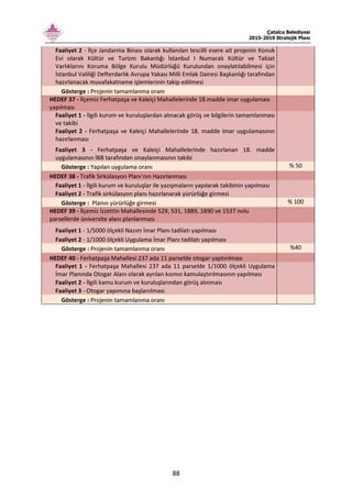 Çatalca Belediyesi
2015-2019 Stratejik Planı
88
Faaliyet 2 - İlçe Jandarma Binası olarak kullanılan tescilli esere ait projenin Konuk
Evi olarak Kültür ve Turizm Bakanlığı İstanbul I Numaralı Kültür ve Tabiat
Varlıklarını Koruma Bölge Kurulu Müdürlüğü Kurulundan onaylatılabilmesi için
İstanbul Valiliği Defterdarlık Avrupa Yakası Milli Emlak Dairesi Başkanlığı tarafından
hazırlanacak muvafakatname işlemlerinin takip edilmesi
Gösterge : Projenin tamamlanma oranı
HEDEF 37 - İlçemiz Ferhatpaşa ve Kaleiçi Mahallelerinde 18.madde imar uygulaması
yapılması
Faaliyet 1 - İlgili kurum ve kuruluşlardan alınacak görüş ve bilgilerin tamamlanması
ve takibi
Faaliyet 2 - Ferhatpaşa ve Kaleiçi Mahallelerinde 18. madde imar uygulamasının
hazırlanması
Faaliyet 3 - Ferhatpaşa ve Kaleiçi Mahallelerinde hazırlanan 18. madde
uygulamasının İBB tarafından onaylanmasının takibi
Gösterge : Yapılan uygulama oranı % 50
HEDEF 38 - Trafik Sirkülasyon Planı’nın Hazırlanması
Faaliyet 1 - İlgili kurum ve kuruluşlar ile yazışmaların yapılarak takibinin yapılması
Faaliyet 2 - Trafik sirkülasyon planı hazırlanarak yürürlüğe girmesi
Gösterge : Planın yürürlüğe girmesi % 100
HEDEF 39 - İlçemiz İzzettin Mahallesinde 529, 531, 1889, 1890 ve 1537 nolu
parsellerde üniversite alanı planlanması
Faaliyet 1 - 1/5000 ölçekli Nazım İmar Planı tadilatı yapılması
Faaliyet 2 - 1/1000 ölçekli Uygulama İmar Planı tadilatı yapılması
Gösterge : Projenin tamamlanma oranı %40
HEDEF 40 - Ferhatpaşa Mahallesi 237 ada 11 parselde otogar yaptırılması
Faaliyet 1 - Ferhatpaşa Mahallesi 237 ada 11 parselde 1/1000 ölçekli Uygulama
İmar Planında Otogar Alanı olarak ayrılan kısmın kamulaştırılmasının yapılması
Faaliyet 2 - İlgili kamu kurum ve kuruluşlarından görüş alınması
Faaliyet 3 - Otogar yapımına başlanılması
Gösterge : Projenin tamamlanma oranı
 