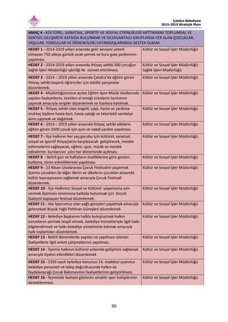 Çatalca Belediyesi
2015-2019 Stratejik Planı
90
AMAÇ 4 - KÜLTÜREL, SANATSAL, SPORTİF VE SOSYAL ETKİNLİKLERİ ARTTIRARAK TOPLUMSAL VE
KENTSEL GELİŞMEYE KATKIDA BULUNMAK VE DEZAVANTAJLI GRUPLARDA YER ALAN (ÇOCUKLAR,
YAŞLILAR, YOKSULLAR VE ÖĞRENCİLER) VATANDAŞLARIMIZA DESTEK OLMAK
HEDEF 1 - 2014-2019 yılları arasında gelir seviyesi yeterli
olmayan 750 aileye günlük sıcak yemek ve kuru gıda yardımının
yapılması
Kültür ve Sosyal İşler Müdürlüğü
HEDEF 2 - 2014-2019 yılları arasında ihtiyaç sahibi 500 çocuğun
Sağlık İşleri Müdürlüğü işbirliği ile sünnet ettirilmesi.
Kültür ve Sosyal İşler Müdürlüğü
Sağlık İşleri Müdürlüğü
HEDEF 3 - 2014 – 2019 yılları arasında Çatalca'da eğitim gören
ihtiyaç sahibi başarılı öğrenciler için ödüllü yarışmalar
düzenlemek.
Kültür ve Sosyal İşler Müdürlüğü
HEDEF 4 - Müdürlüğümüzce açılan Eğitim Spor Müzik okullarında
yapılan faaliyetlerin, üretilen el emeği ürünlerin tanıtımını
yapmak amacıyla sergiler düzenlemek ve fuarlara katılmak.
Kültür ve Sosyal İşler Müdürlüğü
HEDEF 5 - İhtiyaç sahibi olan engelli, yaşlı, hasta ve yardıma
muhtaç kişilere hasta bezi, hasta yatağı ve tekerlekli sandalye
alımı yapmak ve dağıtmak.
Kültür ve Sosyal İşler Müdürlüğü
HEDEF 6 - 2014 – 2019 yılları arasında ihtiyaç sahibi ailelerin
eğitim gören 2500 çocuk için ayni ve nakdi yardım yapılması.
Kültür ve Sosyal İşler Müdürlüğü
HEDEF 7 - İlçe halkının her yaş gurubu için kültürel, sanatsal,
sosyal ve sportif ihtiyaçlarını karşılayacak geliştirecek, meslek
edinmelerini sağlayacak, eğitim, spor, müzik ve meslek
edindirme kurslarının yılın her döneminde açılması.
Kültür ve Sosyal İşler Müdürlüğü
HEDEF 8 - Belirli gün ve haftaların özelliklerine göre gösteri,
kutlama, tören etkinliklerinin yapılması.
Kültür ve Sosyal İşler Müdürlüğü
HEDEF 9 - 23 Nisan Uluslararası Çocuk Festivalini yaşatmak
ilçemiz çocukları ile diğer illerin ve ülkelerin çocukları arasında
kültür kaynaşmasını sağlamak amacıyla Çocuk Festivali
düzenlemek.
Kültür ve Sosyal İşler Müdürlüğü
HEDEF 10 - İlçe Halkımızı Sosyal ve Kültürel yaşantısına yön
vermek ilçemizin tanıtımına katkıda bulunmak için birçok
faaliyeti kapsayan festival düzenlemek.
Kültür ve Sosyal İşler Müdürlüğü
HEDEF 11 - Ata Sporumuz olan yağlı güreşleri yaşatmak amacıyla
geleneksel Büyük Yağlı Pehlivan Güreşleri düzenlemek
Kültür ve Sosyal İşler Müdürlüğü
HEDEF 12 - Belediye Başkanını halkla buluşturmak halkın
sorunlarını yerinde tespit etmek, belediye hizmetleriyle ilgili halkı
bilgilendirmek ve halkı belediye yönetimine katmak amacıyla
halk toplantıları düzenlemek.
Kültür ve Sosyal İşler Müdürlüğü
HEDEF 13 - Belirli dönemlerde yapılan ve yapılması istenen
faaliyetlerle ilgili anket çalışmalarının yapılması.
Kültür ve Sosyal İşler Müdürlüğü
HEDEF 14 - İlçemiz halkının kültürel anlamda gelişimini sağlamak
amacıyla tiyatro etkinlikleri düzenlemek
Kültür ve Sosyal İşler Müdürlüğü
HEDEF 15 - 5393 sayılı belediye kanunun 14. maddesi uyarınca
belediye personeli ve talep doğrultusunda halkın da
faydalanacağı Çocuk Bakımevinin faaliyetlerinin geliştirilmesi.
Kültür ve Sosyal İşler Müdürlüğü
HEDEF 16 - İlçemizde faaliyet gösteren amatör spor kulüplerinin
desteklenmesi.
Kültür ve Sosyal İşler Müdürlüğü
 