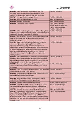 Çatalca Belediyesi
2015-2019 Stratejik Planı
92
HEDEF 16 - Sokak çeşmelerinin çoğaltılması ve akar hale
getirilmesi; ilçemiz sınırları içerisinde 10 adet yeni çeşme
yapılması ve akmayan beş çeşmenin akar hale getirilmesi
Fen İşleri Müdürlüğü
HEDEF 17 - Yeni spor alanlarının oluşturulması Fen İşleri Müdürlüğü
HEDEF 18 - İlçeye özel hastane kazandırılması Sağlık İşleri Müdürlüğü
HEDEF 19 - Mezbaha yaptırılması Sağlık İşleri Müdürlüğü
HEDEF 20 - Canlı Hayvan Pazarı yapılması Sağlık İşleri Müdürlüğü
İmar ve Şehircilik Müdürlüğü
Plan ve Proje Müdürlüğü
Fen İşleri Müdürlüğü
HEDEF 21 - Kültür Merkezi yapılması; mevcut Nazım Özbay Kültür
Merkezinin büyüyen Çatalca'nın ihtiyaçlarını karşılayamadığından
daha yüksek kapasiteli kültür merkezi yapılması.
Fen İşleri Müdürlüğü
HEDEF 22 - Gençlik Merkezi yapılması; ekonomik seviyesi düşük
ailelerin çocuklarına çağın gereksinimlerine uygun gelişim
alanları oluşturmak.
Fen İşleri Müdürlüğü
HEDEF 23 - Kapalı Pazar Yeri yapılması; halkımızın ve pazarcı
esnafımızın yağmur, soğuk, güneş gibi olumsuz iklim
koşullarından etkilenmeyeceği, tozun toprağın, çamurun
olmadığı daha sağlıklı bir alışveriş ortamında alış-veriş yapmasını
ve şehrimizdeki ekonomik faaliyetlerin canlanmasını sağlamak
üzere, geleneksel, yöresel, organik ürünlerle ve el emeği
ürünlerinin satışının yapılabileceği, modern bir kapalı pazar
yerinin yapılması.
Fen İşleri Müdürlüğü
HEDEF 24 - Sosyal Hizmet Merkezi yapılması; koruyucu-önleyici,
destekleyici-geliştirici, rehberlik ve rehabilite edici hizmetlerle
Aile ve Sosyal Politikalar Bakanlığının tüm hizmetlerini bir arada,
kolay ulaşılabilir ve tek bir idari yapı altında yürütmek.
Fen İşleri Müdürlüğü
HEDEF 25 - Huzur Evi yapılması; engelli ve yaşlı vatandaşlarımızın
eğitimi ve rehabilitasyonunda hizmet veren bir yapının ortaya
çıkartılması
Fen İşleri Müdürlüğü
HEDEF 26 - Kültür Evi yapılması; vatandaşlarımıza hobi ve meslek
edindirme amacı ile kültür evleri yapmak.
Fen İşleri Müdürlüğü
HEDEF 27 - İlçemiz Ferhatpaşa Mahallesinde bulunan Kız Meslek
Lisesinin Kent Müzesine dönüştürülmesi
Plan ve Proje Müdürlüğü
HEDEF 28 - İlçeye Zeminaltı Otopark kazandırılması; ilçemiz
merkezinin trafik ve araç park sorunun giderilmesi.
Fen İşleri Müdürlüğü
HEDEF 29 - Erguvan Kent Projesinin tamamlanması İmar ve Şehircilik Müdürlüğü
HEDEF 30 - İlçemiz Merkezinde yer alan Ferhatpaşa ve Kaleiçi
Mahallelerinde Gecekondu Önleme Projesinin gerçekleşmesi
Plan ve Proje Müdürlüğü
HEDEF 31 - İlçemizde tarım ve hayvancılığın geliştirilmesi Sağlık İşleri Müdürlüğü
HEDEF 32 - 1/5000 ölçekli planları bulunan Hallaçlı Mahallesi,
Kestanelik Mahallesi, Gökçeali Mahallesi, Aydınlar Mahallesi,
Yaylacık Mahallesi, Belgrat Mahallesi, Celepköy Mahallesi,
Hisarbeyli Mahallesi, Subaşı Mahallesi, Oklalı Mahallesi, Kabakça
Mahallesi, 1/1000 ölçekli uygulama imar planlarının hazırlanarak
yürürlüğe girmesi
Plan ve Proje Müdürlüğü
 
