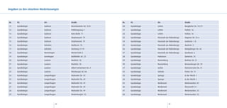 Angaben zu den einzelnen Niederlassungen



Nr.    FG                   Ort               Straße                     Nr.   FG            Ort                      Straße
11     Gynäkologie          Garbsen           Berenbosteler Str. 76 B    30    Gynäkologie   Lehrte                   Burgdorfer Str. 19/21
12     Gynäkologie          Garbsen           Pottbergsweg 2             31    Gynäkologie   Lehrte                   Parkstr. 16
13     Gynäkologie          Garbsen           Rote Reihe 11              32    Gynäkologie   Lehrte                   Parkstr. 16
14     Gynäkologie          Garbsen           Stephanusstr. 19           33    Gynäkologie   Neustadt am Rübenberge   Hagener Str. 24 a
15     Gynäkologie          Garbsen           Stephanusstr. 19           34    Gynäkologie   Neustadt am Rübenberge   Lindenstr. 1 A
16     Gynäkologie          Gehrden           Mahlerstr. 10              35    Gynäkologie   Neustadt am Rübenberge   Marktstr. 9
17     Gynäkologie          Gehrden           Steinweg 17-19             36    Gynäkologie   Neustadt am Rübenberge   Königsberger Str. 43
18     Gynäkologie          Hemmingen         Westerriede 5              37    Gynäkologie   Neustadt am Rübenberge   Goethestr. 6
19     Gynäkologie          Isernhagen        Bothfelder Str. 23         38    Gynäkologie   Pattensen                Dammstr. 34
20     Gynäkologie          Laatzen           Marktstr. 18               39    Gynäkologie   Ronnenberg               Berliner Str. 21
21     Gynäkologie          Laatzen           Marktstr. 18               40    Gynäkologie   Ronnenberg               Ronnenberger Str. 18
22     Gynäkologie          Laatzen           Albert-Schweitzer-Str. 4   41    Gynäkologie   Seelze                   Hannoversche Str. 41
23     Gynäkologie          Laatzen           Würzburger Str. 8A         42    Gynäkologie   Sehnde                   Peiner Str. 31
24     Gynäkologie          Langenhagen       Walsroder Str. 49          43    Gynäkologie   Springe                  In der Worth 1
25     Gynäkologie          Langenhagen       Walsroder Str. 49          44    Gynäkologie   Springe                  In der Worth 1
26     Gynäkologie          Langenhagen       Walsroder Str. 49          45    Gynäkologie   Wedemark                 Wedemarkstr. 83
27     Gynäkologie          Langenhagen       Walsroder Str. 49          46    Gynäkologie   Wedemark                 Flassworth 13
28     Gynäkologie          Langenhagen       Walsroder Str. 49          47    Gynäkologie   Wedemark                 Wedemarkstr. 25
29     Gynäkologie          Langenhagen       Hindenburgstr. 32          48    Gynäkologie   Wedemark                 Wedemarkstr. 25



                                         84                                                               85
 