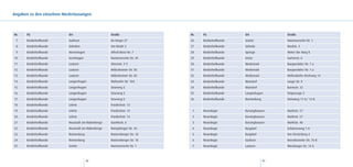 Angaben zu den einzelnen Niederlassungen



Nr.    FG                   Ort                      Straße                 Nr.   FG                Ort               Straße
 7     Kinderheilkunde      Garbsen                  Im Hespe 27            26    Kinderheilkunde   Seelze            Hannoversche Str. 1
 8     Kinderheilkunde      Gehrden                  Am Markt 3             27    Kinderheilkunde   Sehnde            Nordstr. 3
 9     Kinderheilkunde      Hemmingen                Alfred-Benz-Str. 7     28    Kinderheilkunde   Springe           Hinter Der Burg 8
10     Kinderheilkunde      Isernhagen               Hannoversche Str. 39   29    Kinderheilkunde   Uetze             Gartenstr. 6
11     Kinderheilkunde      Laatzen                  Ahornstr. 3-5          30    Kinderheilkunde   Wedemark          Burgwedeler Str. 7 a
12     Kinderheilkunde      Laatzen                  Hildesheimer Str. 85   31    Kinderheilkunde   Wedemark          Burgwedeler Str. 7 a
13     Kinderheilkunde      Laatzen                  Hildesheimer Str. 85   32    Kinderheilkunde   Wedemark          Hellendorfer Kirchweg 14
14     Kinderheilkunde      Langenhagen              Walsroder Str. 184     33    Kinderheilkunde   Wunstorf          Lange Str. 9
15     Kinderheilkunde      Langenhagen              Söseweg 5              34    Kinderheilkunde   Wunstorf          Barnestr. 32
16     Kinderheilkunde      Langenhagen              Söseweg 5              35    Kinderheilkunde   Langenhagen       Ostpassage 3
17     Kinderheilkunde      Langenhagen              Söseweg 5              36    Kinderheilkunde   Ronnenberg        Steinweg 11 A/ 13 B
18     Kinderheilkunde      Lehrte                   Friedrichstr. 13
19     Kinderheilkunde      Lehrte                   Friedrichstr. 13        1    Neurologie        Barsinghausen     Marktstr. 27
20     Kinderheilkunde      Lehrte                   Friedrichstr. 13        2    Neurologie        Barsinghausen     Marktstr. 27
21     Kinderheilkunde      Neustadt am Rübenberge   Goethestr. 6            3    Neurologie        Barsinghausen     Marktstr. 40
22     Kinderheilkunde      Neustadt am Rübenberge   Königsberger Str. 43    4    Neurologie        Burgdorf          Schützenweg 1 A
23     Kinderheilkunde      Ronnenberg               Ronnenberger Str. 18    5    Neurologie        Burgdorf          Am Försterberg 4
24     Kinderheilkunde      Ronnenberg               Ronnenberger Str. 18    6    Neurologie        Garbsen           Berenbosteler Str. 76 B
25     Kinderheilkunde      Seelze                   Hannoversche Str. 1     7    Neurologie        Laatzen           Würzburger Str. 14 A



                                         88                                                                      89
 