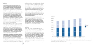 Methode                                                       beeinflussen können. Auch primärpräventive Maßnah-
                                                              men wie Rauchverbote, eine Aufklärung über Risiko-
Nach Geschlecht und 5-Jahres-Altersklassen diffe-
                                                              faktoren (beispielsweise UV-Strahlung bei Hautkrebs)
renzierte Bevölkerungsschätzungen sind vom LSKN
                                                              oder Impfungen (z. B. gegen humane Papillomviren
für die Landkreise, nicht aber auf Gemeindeebene
                                                              zur Prävention von Gebärmutterhalskrebs) können zu
in Niedersachsen verfügbar. Für die vorliegenden
                                                              rückläufigen Neuerkrankungsraten bei Krebs führen.
Hochrechnungen wurde daher auf die Kommunalsta-
tistik der Region und der Landeshauptstadt Hannover           Die hier berechneten Veränderungen und Fallzahlen
sowie deren Bevölkerungsprognose bis zum Jahr 2020            beruhen auf der Annahme einer gleichbleibenden In-
zurückgegriffen [2]. Diese geht von der Hauptwohn-            zidenz in künftigen Jahren und sind ausschließlich auf
sitzbevölkerung aus und berücksichtigt den geplan-            die Bevölkerungsentwicklungen in den Städten und
ten Wohnungsbau in den einzelnen Kommunen der                 Gemeinden zurückzuführen.
                                                                                                                        Fallzahlen
Region und in den Stadtteilen Hannovers. Die für die
                                                              Die ermittelten Veränderungen bei den Bevölke-
Hochrechnungen notwendigen geschlechtsspezifischen
                                                              rungs- und Erkrankungsfallzahlen beziehen sich immer      4.000
Daten für einzelne Altersjahre auf Städte- und Ge-
                                                              auf das Basisjahr 2007. Krebsfälle, die dem EKN
meindeebene wurden dem EKN zur Verfügung gestellt
                                                              ausschließlich über Todesbescheinigungen bekannt          3.500
und für weitere Berechnungen zu 5-Jahres-Altersklas-
                                                              geworden sind (DCO-Fälle), sind nicht in die Inzidenz-
sen je Geschlecht zusammengefasst.                                                                                                                                                                  1759
                                                              raten eingeflossen. Dies führt vermutlich eher zu einer   3.000                                                        1696
Neben den Bevölkerungszahlen sind für die Hochrech-           Unterschätzung der hochgerechneten Zahlen.                                                              1616
                                                                                                                                       1515            1580
nungen konstante geschlechts- und altersklassenspe-                                                                     2.500                                                                                         Frauen
zifische Neuerkrankungsraten des Bezirks Hannover
angenommen worden. Hierzu wurden gemittelte                   Ergebnisse                                                                                                                                              Männer
                                                                                                                        2.000
Inzidenzraten aus den Jahren 2004 bis 2008 verwen-
                                                              Im Jahr 2007 wurden dem EKN für die Städte und
det und für beide Geschlechter und alle Altersklassen                                                                   1.500
                                                              Gemeinden des Umlandes Hannover 3.377 Menschen
Fallzahlen berechnet, die für die einzelnen Städte und
                                                              gemeldet, die neu an Krebs erkrankt sind (ICD-10
Gemeinden bzw. für das gesamte Umland und die                                                                           1.000                                                        2134           2240
                                                              C00-C97 ohne C44; Datenstand: 1.4.2011). Das betraf                      1862            1910           1987
Landeshauptstadt aufsummiert wurden.
                                                              1.515 Frauen und 1.862 Männer (vgl. Abb. 2). Bis zum
Angenommen wurde dabei, dass es keine regionalen              Jahr 2020 wird ein Anstieg der Fallzahlen im Umland        500

Unterschiede in der Neuerkrankungsrate gibt und dass          um etwa 620 auf knapp 4.000 neue Erkrankungsfälle
die Krebsinzidenz über die betrachtete Zeitspanne             pro Jahr erwartet (+18 %). Für die Landeshauptstadt          0
                                                                                                                                        2007          2008 H         2010 H          2015 H         2020 H
konstant bleibt. Die Trendentwicklung der Inzidenz            wurden im Jahr 2007 2.755 Menschen, die neu an
lässt sich nur schwer vorhersagen, da der medizinische        Krebs erkrankt sind, registriert. Für 2020 werden etwa
Fortschritt, die Einführung von Früherkennungsmaß-            2.885 erwartet, das entspricht einer Zunahme um 130       Abb. 2: Registrierte und hochgerechnete Fallzahlen (H) von Krebsneuerkrankungen im Umland für Krebs insgesamt
nahmen oder Verhaltensänderungen diese maßgeblich             Fälle (+5 %).                                             bei Männern und Frauen von 2007 bis 2020

                                                         96                                                                                                                   97
 