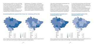 Für Krebs insgesamt (vgl. Abb. 6a) reichen die Verände-         Verteilungsmuster. Für Harnblasen- und Darmkrebs          einem höheren durchschnittlichen Erkrankungsalter sind           ist, wird in diesen Hochrechnungen nicht berücksichtigt.
rungen bei den Männern von +5% in Springe bis +32%              fallen die zu erwartenden relativen Anstiege bei Frauen   größere Zunahmen zu erwarten [3].                                Das mittlere Erkrankungsalter liegt mit 70 Jahren recht
in Laatzen. Bei den Frauen fallen die Veränderungen             und Männern noch etwas größer aus. Die Unterschiede       Für die häufigste Krebsart bei Männern, Prostatakrebs,           hoch, die altersspezifischen Raten nehmen allerdings ab
etwas geringer aus (Maximum +20% in Sehnde) und in              zwischen den Krebsdiagnosen sind auf die charakteris-     liegen die Zunahmen bis 2020 zwischen 3% in Springe              einem Alter von 80 Jahren wieder ab [4].
der Stadt Springe sind sogar leicht rückläufige Neuer-          tischen altersspezifischen Inzidenzraten zurückzuführen   und 31% in Laatzen (vgl. Abb. 6b). Ein weiterer Inziden-         Für Brustkrebs, die häufigste Krebserkrankung bei Frau-
krankungsfallzahlen zu erwarten (1%).                           und zum Teil auch in einem unterschiedlichen mittleren    zanstieg, wie er in Deutschland seit Jahren beobachtet           en, sind Zuwächse für das Umland bis 2020 im Mittel
Bei den häufigen Krebsdiagnosen Prostata-, Brust- und           Erkrankungsalter begründet. Für Krebserkrankungen mit     wird und der vermutlich auf verstärkte PSA-Testung zur           von 10% und maximal von 19% zu erwarten. Hohe
Lungenkrebs zeigen sich ähnliche Prozentwerte und                                                                         Früherkennung des Prostatakarzinoms zurückzuführen               prozentuale Veränderungen sind hauptsächlich in den


Neuerkrankungsfälle Krebs insgesamt (C00-C97 ohne C44) – Veränderung 2007 bis 2020                                        Neuerkrankungsfälle Prostatakrebs (C61)                          Neuerkrankungsfälle Brustkrebs (C50)
 Männer insgesamt                                                 Frauen insgesamt
                                                                                                                          Veränderung 2007 bis 2020
                                                                                                                           Männer (C61)
                                                                                                                                                                                           Veränderung 2007 bis 2020
                                                                                                                                                                                             Frauen (C50)




                    Männer                       K        0%                        Frauen                                               Männer                            K        0%                    Frauen
                    LHH      + 13 %              K     0  10 %                      LHH      + 3%                                        LHH          + 12 %               K     0  10 %                  LHH         + 4%
                    Umland   + 20 %              K    10  20 %                      Umland   + 13 %                                      Umland       + 18 %               K    10  20 %                  Umland      + 10 %
                    Min.     + 5%                K    20  30 %                      Min.     – 1%                                        Min.         + 3%                 K    20  30 %                  Min.        – 3%
                    Max.     + 32 %              K        30 %                      Max.     + 20 %                                      Max.         + 31 %               K        30 %                  Max.        + 19 %
Abb. 6a: Hochgerechnete prozentuale Veränderungen der Neuerkrankungsfallzahlen für Krebs insgesamt (ICD-10                Abb. 6b: Hochgerechnete prozentuale Veränderungen der Neuerkrankungsfallzahlen für Prostatakrebs (ICD-10 C61)
C00-C97 ohne C44) von 2007 bis 2020 für Städte und Gemeinden der Region Hannover                                          und Brustkrebs (ICD-10 C50) von 2007 bis 2020 für Städte und Gemeinden der Region Hannover

                                                          104                                                                                                                        105
 