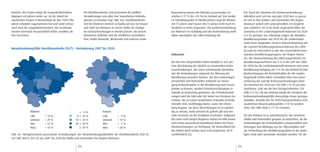 könnten. Bei Frauen steigt die Lungenkrebsinzidenz          Bei Harnblasenkrebs sind prozentual die größten          Ronnenberg weisen die höchsten prozentualen Zu-                Der Trend der Zunahme der Krebsneuerkrankungs-
dagegen seit Jahren weiter an, da der Anteil der            Veränderungen von allen hier betrachteten Krebsdia-      wächse (+31 % bis +43 %) im Umland auf. Das media-             fallzahlen setzt sich bis zum Jahr 2020 fort; er gestal-
rauchenden Frauen in Deutschland ab den 1960-70er           gnosen zu erwarten (vgl. Abb. 6e). Harnblasenkrebs       ne Erkrankungsalter in Niedersachsen liegt für Männer          tet sich in den Städten und Gemeinden der Region
Jahren erheblich zugenommen hat und somit zeitver-          tritt bei Männern dreimal so häufig auf wie bei Frauen   mit 72 Jahren und Frauen mit 73 Jahren recht hoch im           Hannover jedoch sehr unterschiedlich. Im Vergleich
setzt auch die Lungenkrebsinzidenz. Die Zunahmen            und steht bei Männern an vierter Stelle der häufigs-     Vergleich zu Krebs insgesamt. Die Inzidenzentwicklung          zum Umland (+18 % für Krebs insgesamt) fallen die
werden demnach voraussichtlich höher ausfallen als          ten Krebserkrankungen in Niedersachsen. Die bereits      bei Männern ist rückläufig und die Hochrechnung stellt         Zuwächse in der Landeshauptstadt Hannover bis 2020
hier berechnet.                                             benannten östlichen und die nördlichen Gemeinden         daher womöglich eine Überschätzung dar.                        (+5 %) geringer aus. Allerdings zeigen die aktuellen
                                                            bzw. Städte Neustadt, Wedemark und Garbsen sowie                                                                        Bevölkerungszahlen von 2010 für die Landeshaupt-
                                                                                                                                                                                    stadt einen steigenden Trend in Übereinstimmung mit
                                                                                                                                                                                    der neusten Bevölkerungsvorausschätzung des LSKN
Neuerkrankungsfälle Harnblasenkrebs (C67) – Veränderung 2007 bis 2020
                                                                                                                                                                                    [6] und im Unterschied zu der hier verwendeten kom-
 Männer Harnblase                                             Frauen Harnblase
                                                                                                                     Diskussion                                                     munalen Bevölkerungsprognose der Region Hanno-
                                                                                                                                                                                    ver. Die Vorausschätzung des LSKN prognostiziert ein
                                                                                                                     Bei den hier dargestellten Daten handelt es sich um            Bevölkerungswachstum von 3 % in der Zeit von 2008
                                                                                                                     eine Abschätzung der jährlich zu erwartenden Krebs-            bis 2020 für die Landeshauptstadt Hannover und einen
                                                                                                                     neuerkrankungen, die einen Anhaltspunkt darstellen,            Bevölkerungsrückgang um 3 % für das Umland [6].Die
                                                                                                                     wie die Entwicklungen aufgrund der Alterung der                Hochrechnungen der Krebsfallzahlen für die Landes-
                                                                                                                     Bevölkerung aussehen können. Um den notwendigen                hauptstadt stellen daher vermutlich eher eine Unter-
                                                                                                                     personellen und finanziellen Aufwand zur Versor-               schätzung dar und die Krebsneuerkrankungen könn-
                                                                                                                     gung Krebserkrankter in der Bevölkerung noch besser            ten demnach bis 2020 um 230 Fälle (+8 %) pro Jahr
                                                                                                                     planen zu können, werden Prävalenzschätzungen in               zunehmen, statt um die hier hochgerechneten 130
                                                                                                                     Zukunft an Bedeutung gewinnen. Bei Prävalenzschät-             Fälle (+5 %). Für das Umland würde die Zunahme der
                                                                                                                     zungen wird die Zahl oder der Anteil von Personen be-          Krebsneuerkrankungsfälle demzufolge etwas geringer
                                                                                                                     rechnet, die zu einem bestimmten Zeitpunkt an Krebs            ausfallen. Anstelle der für 2020 hochgerechneten 620
                                                                                                                     erkrankt sind, unabhängig davon, wann die Erkran-              zusätzlichen Neuerkrankungsfälle (+18 %) würden
                                                                                                                     kung begann. Für diese Berechnungen ist es notwen-             etwa 580 Fälle mehr (+17 %) erwartet.
                    Männer                    K          0%                     Frauen                              dig zu wissen, wann jemand als geheilt gilt und wie
                    LHH      + 19 %           K       0  10 %                   LHH      + 4%                       viele Personen an der Krankheit versterben. Aufgrund           Für das Umland ist es aufschlussreich, die einzelnen
                    Umland   + 29 %           K      10  20 %                   Umland   + 19 %                     des noch recht jungen Registers stehen im EKN zurzeit          Städte und Gemeinden genauer zu betrachten, da die
                    Min.     + 12 %           K      20  30 %                   Min.     + 2%                       noch keine ausreichend belastbaren Daten für Präva-            Entwicklungen der Krebsfallzahlen voraussichtlich sehr
                    Max.     + 43 %           K          30 %                   Max.     + 28 %                     lenzberechnungen zur Verfügung. Für Deutschland hat            heterogen und abhängig von der Altersstruktur und
                                                                                                                     das Robert Koch-Institut dazu erste Ergebnisse 2010            der Entwicklung der Bevölkerungszahlen in der jewei-
Abb. 6e: Hochgerechnete prozentuale Veränderungen der Neuerkrankungsfallzahlen für Harnblasenkrebs (ICD-10           veröffentlicht [5].                                            ligen Stadt oder Gemeinde verlaufen werden. Für die
C67 inkl. D09.0, D41.4) von 2007 bis 2020 für Städte und Gemeinden der Region Hannover

                                                      108                                                                                                                     109
 