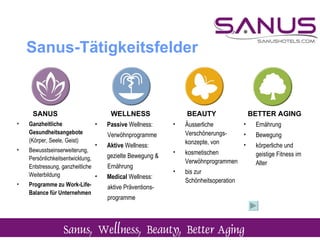 Sanus-Tätigkeitsfelder   WELLNESS Passive  Wellness:  Verwöhnprogramme  Aktive  Wellness:  gezielte Bewegung &  Ernährung  Medical  Wellness:  aktive Präventions- programme BEAUTY Äusserliche Verschönerungs-konzepte, von  kosmetischen Verwöhnprogrammen  bis zur Schönheitsoperation BETTER AGING Ernährung Bewegung  körperliche und geistige Fitness im Alter SANUS Ganzheitliche   Gesundheitsangebote  (Körper, Seele, Geist)  Bewusstseinserweiterung, Persönlichkeitsentwicklung, Entstressung, ganzheitliche Weiterbildung  Programme zu Work-Life-Balance für Unternehmen 