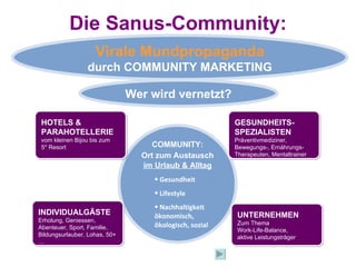 Die Sanus-Community: COMMUNITY: Ort zum Austausch  im Urlaub & Alltag Gesundheit  Lifestyle  Nachhaltigkeit ökonomisch, ökologisch, sozial HOTELS & PARAHOTELLERIE   vom kleinen Bijou bis zum  5* Resort Virale Mundpropaganda durch COMMUNITY MARKETING GESUNDHEITS- SPEZIALISTEN Präventivmediziner, Bewegungs-, Ernährungs- Therapeuten, Mentaltrainer UNTERNEHMEN Zum Thema  Work-Life-Balance,  aktive Leistungsträger INDIVIDUALGÄSTE Erholung, Geniessen, Abenteuer, Sport, Familie,   Bildungsurlauber, Lohas, 50+… Wer wird vernetzt? 