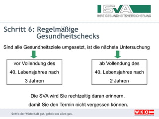 Schritt 6: Regelmäßige
Gesundheitschecks
Sind alle Gesundheitsziele umgesetzt, ist die nächste Untersuchung
Die SVA wird Sie rechtzeitig daran erinnern,
damit Sie den Termin nicht vergessen können.
vor Vollendung des
40. Lebensjahres nach
3 Jahren
ab Vollendung des
40. Lebensjahres nach
2 Jahren
 