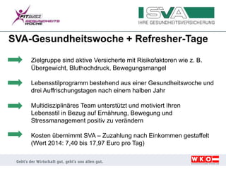 SVA-Gesundheitswoche + Refresher-Tage
Zielgruppe sind aktive Versicherte mit Risikofaktoren wie z. B.
Übergewicht, Bluthochdruck, Bewegungsmangel
Lebensstilprogramm bestehend aus einer Gesundheitswoche und
drei Auffrischungstagen nach einem halben Jahr
Multidisziplinäres Team unterstützt und motiviert Ihren
Lebensstil in Bezug auf Ernährung, Bewegung und
Stressmanagement positiv zu verändern
Kosten übernimmt SVA – Zuzahlung nach Einkommen gestaffelt
(Wert 2014: 7,40 bis 17,97 Euro pro Tag)
 