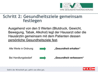 Schritt 2: Gesundheitsziele gemeinsam
festlegen
Ausgehend von den 5 Werten (Blutdruck, Gewicht,
Bewegung, Tabak, Alkohol) legt der Hausarzt oder die
Hausärztin gemeinsam mit dem Patienten dessen
persönliche Gesundheitsziele fest.
Alle Werte in Ordnung „Gesundheit erhalten“
Bei Handlungsbedarf „Gesundheit verbessern“
 